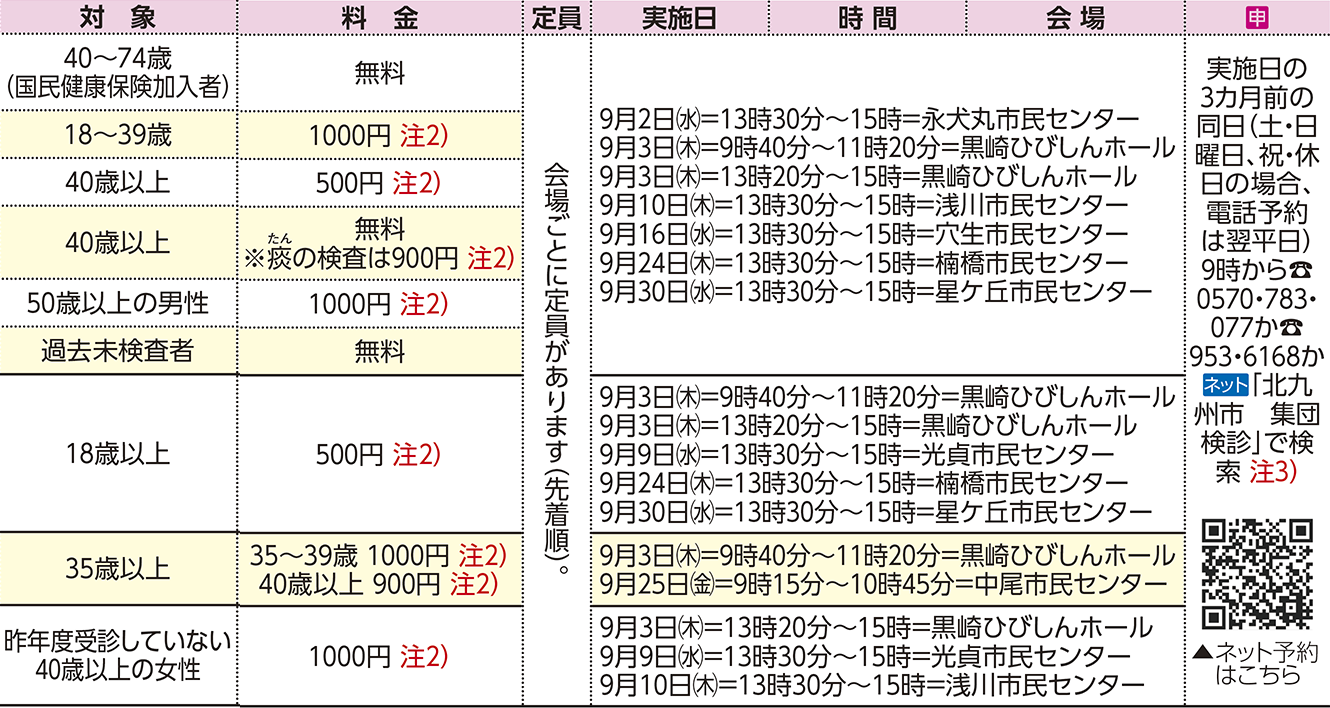 表右側