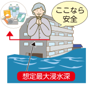 想定最大浸水深を表したイラスト