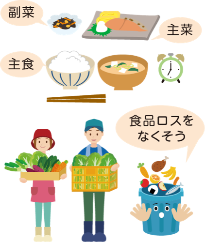 主菜　副菜　主食 食品ロスをなくそう