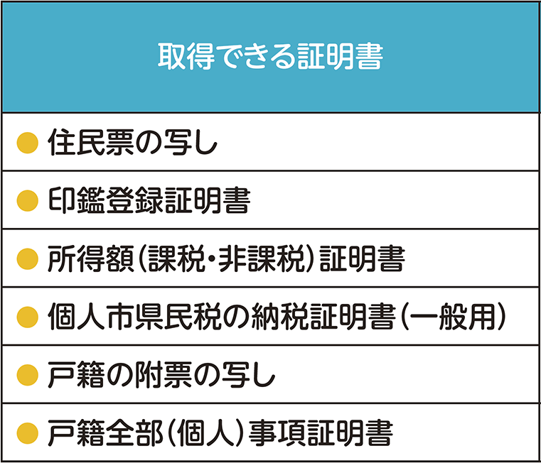 表左側