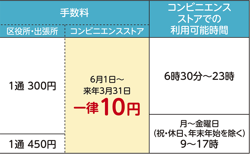 表右側