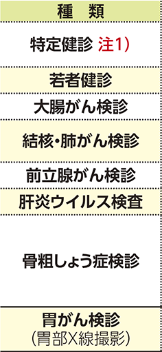 表左側