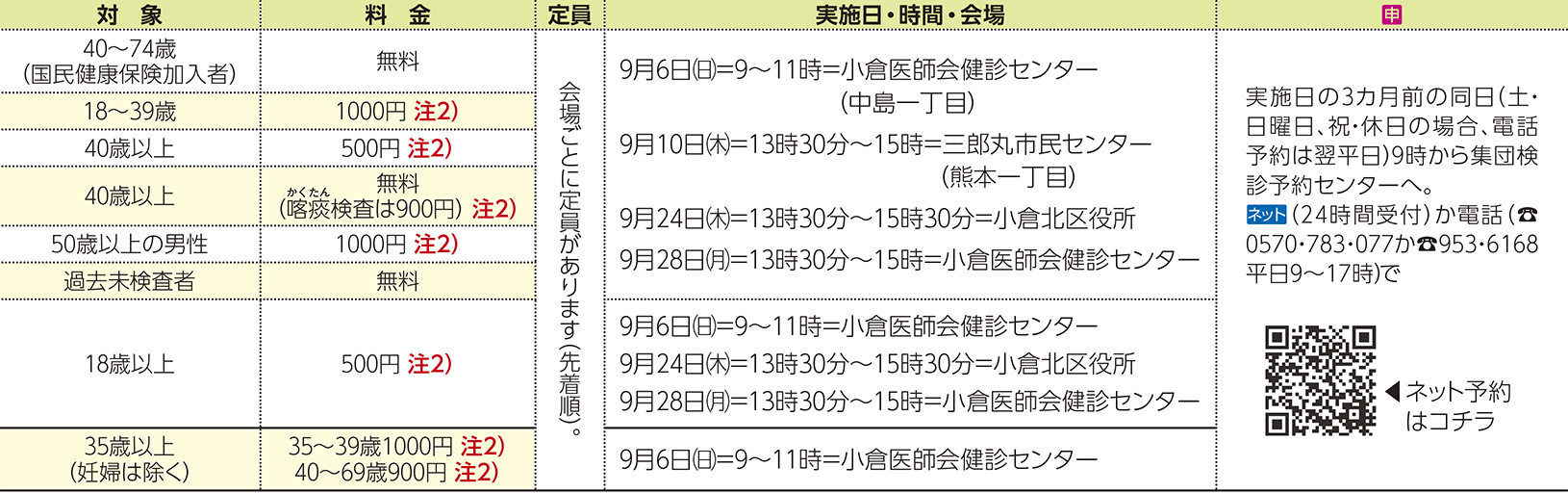 表右側