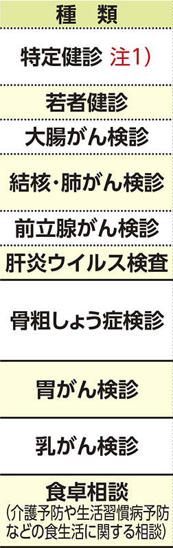 表左側