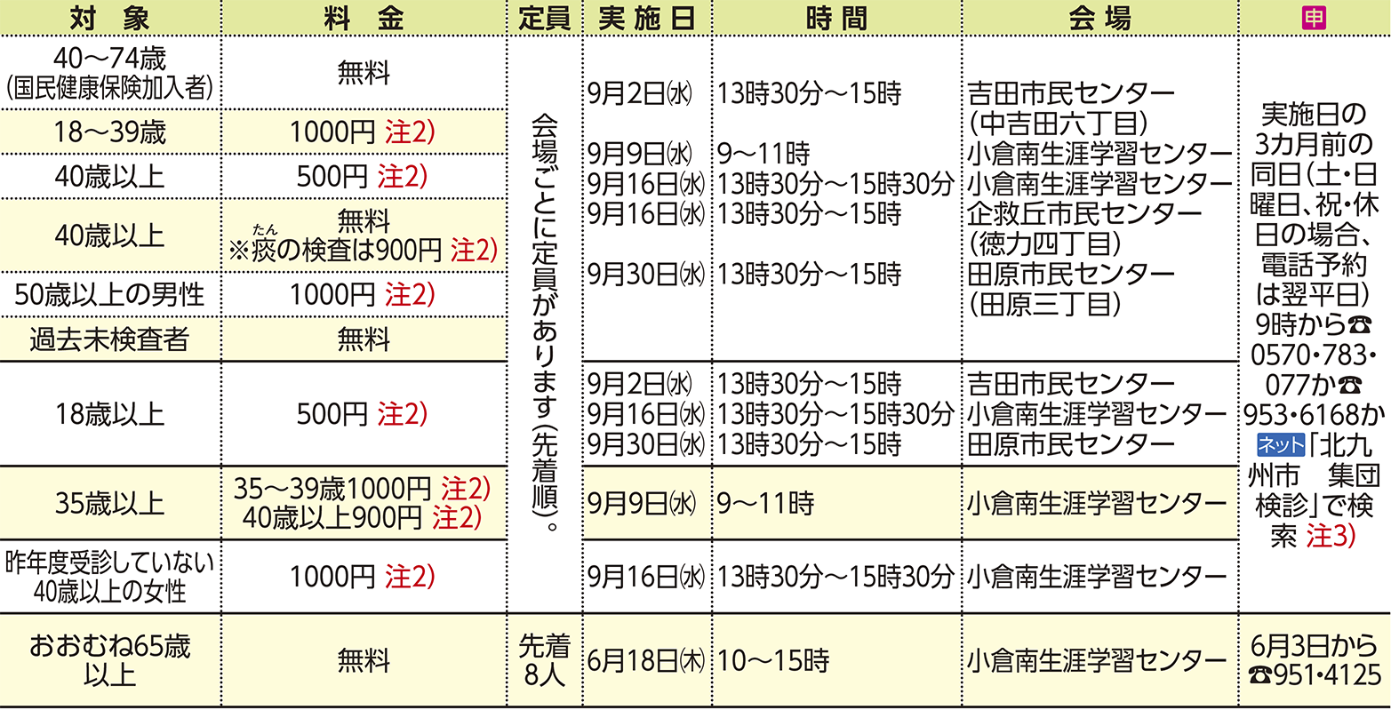 表右側