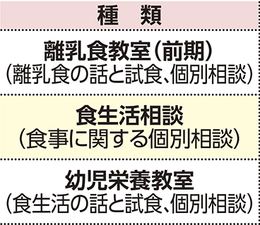 表左側