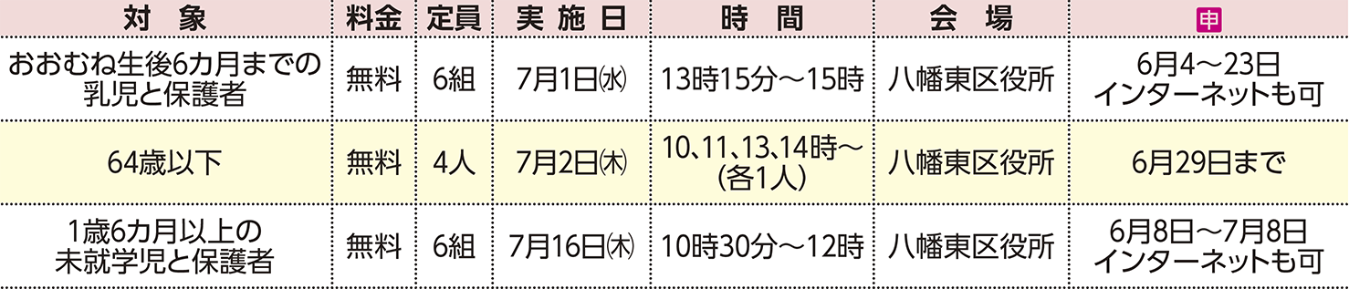 表右側