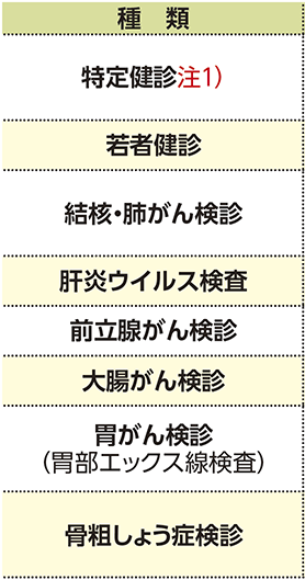 表左側