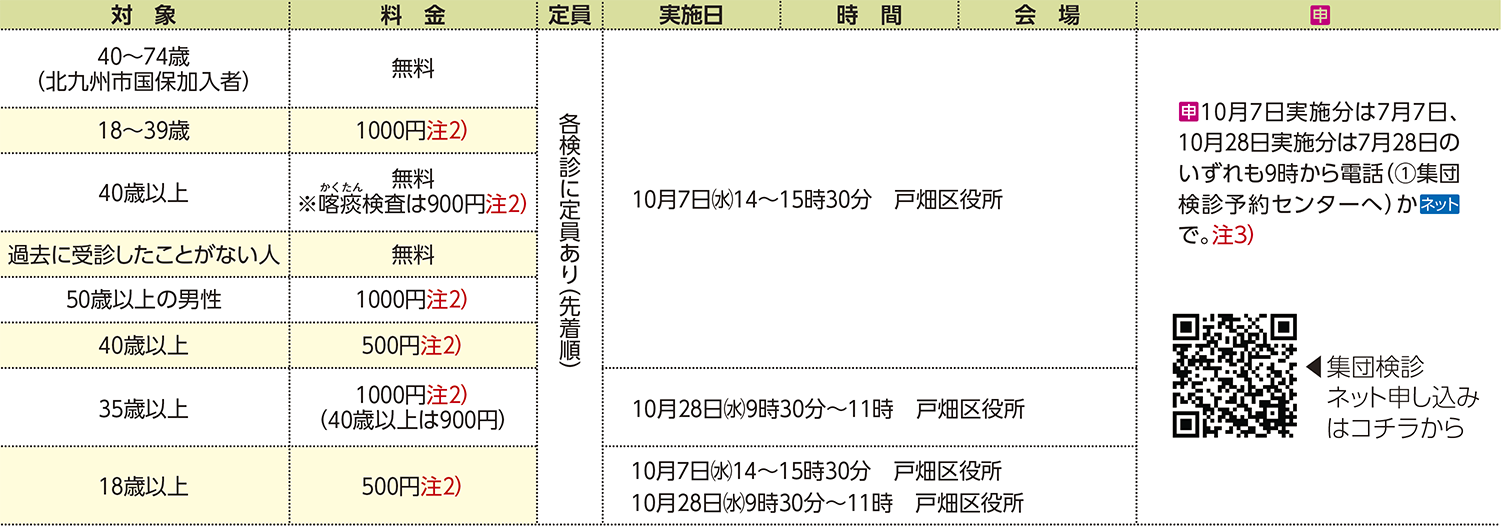 表右側
