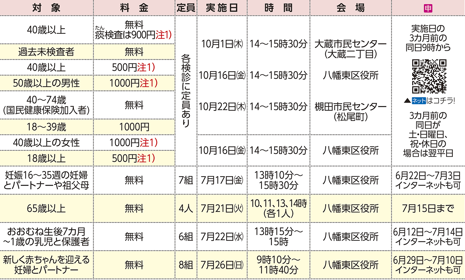 表右側