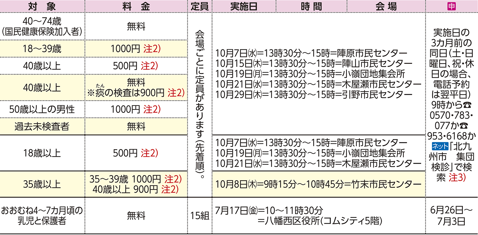 表右側