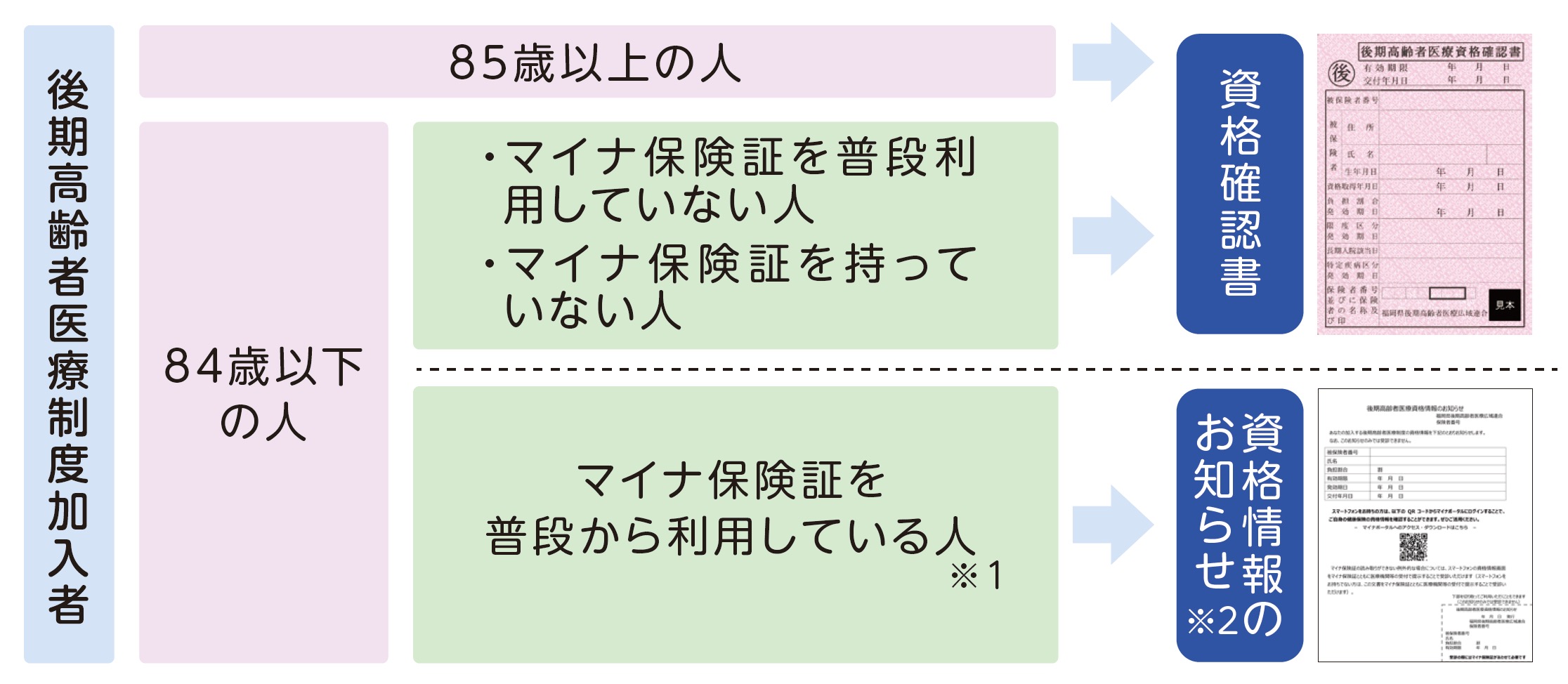 表