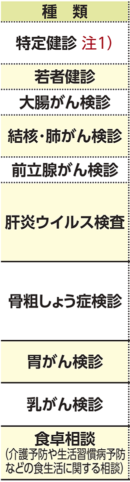 表左側