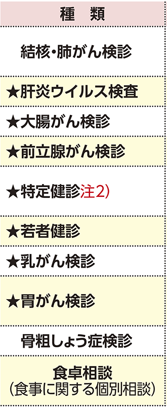 表左側