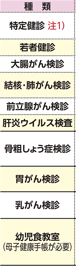 表左側