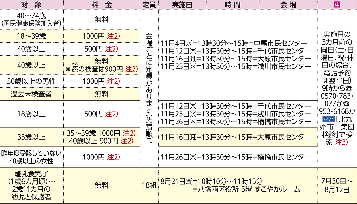 表右側