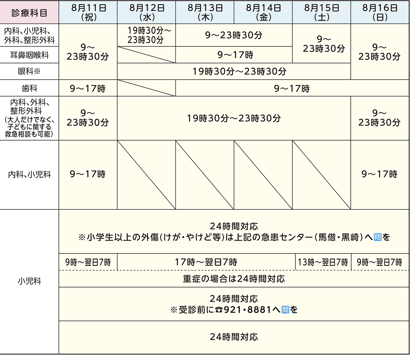 表右側