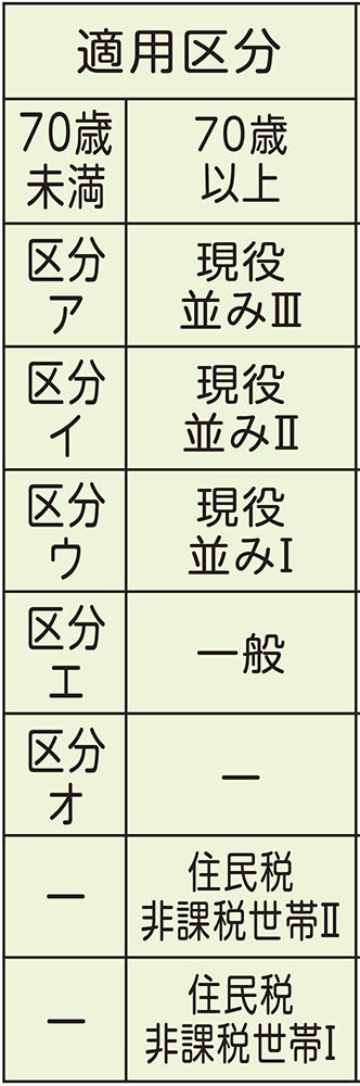 表左側