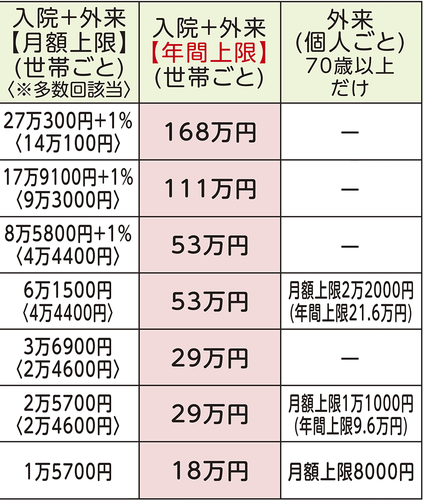表右側