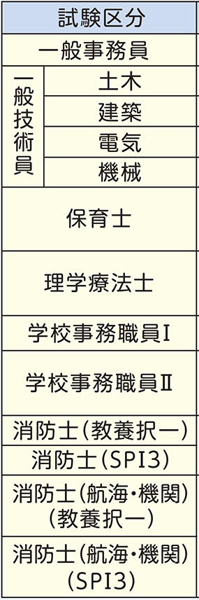 表左側