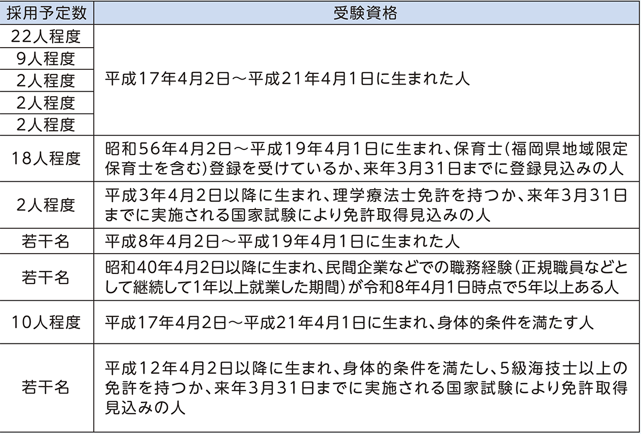 表右側