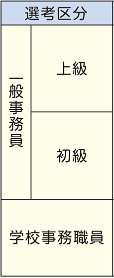 表左側