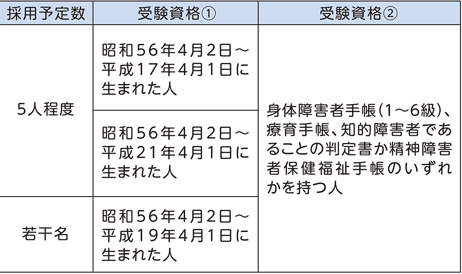 表右側