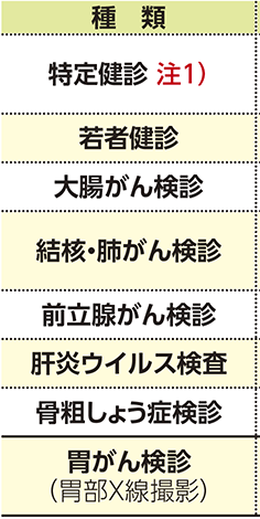 表左側