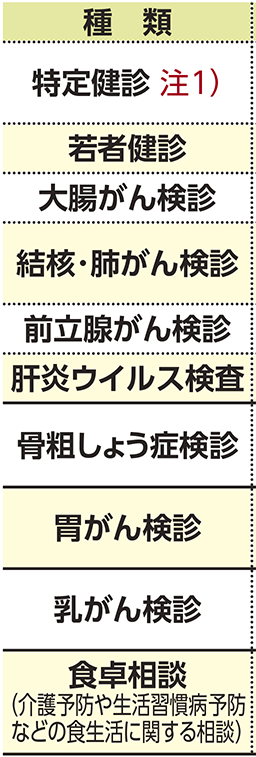 表左側