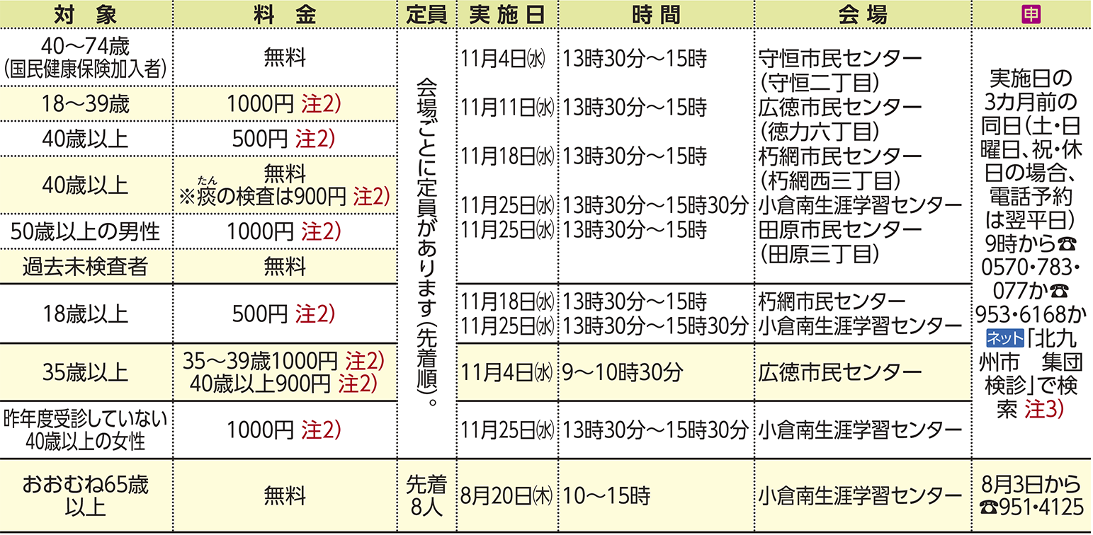 表右側
