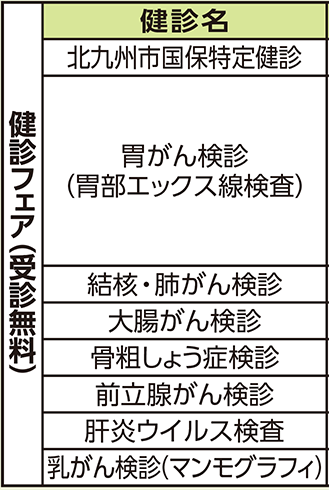 表左側