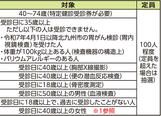 表右側