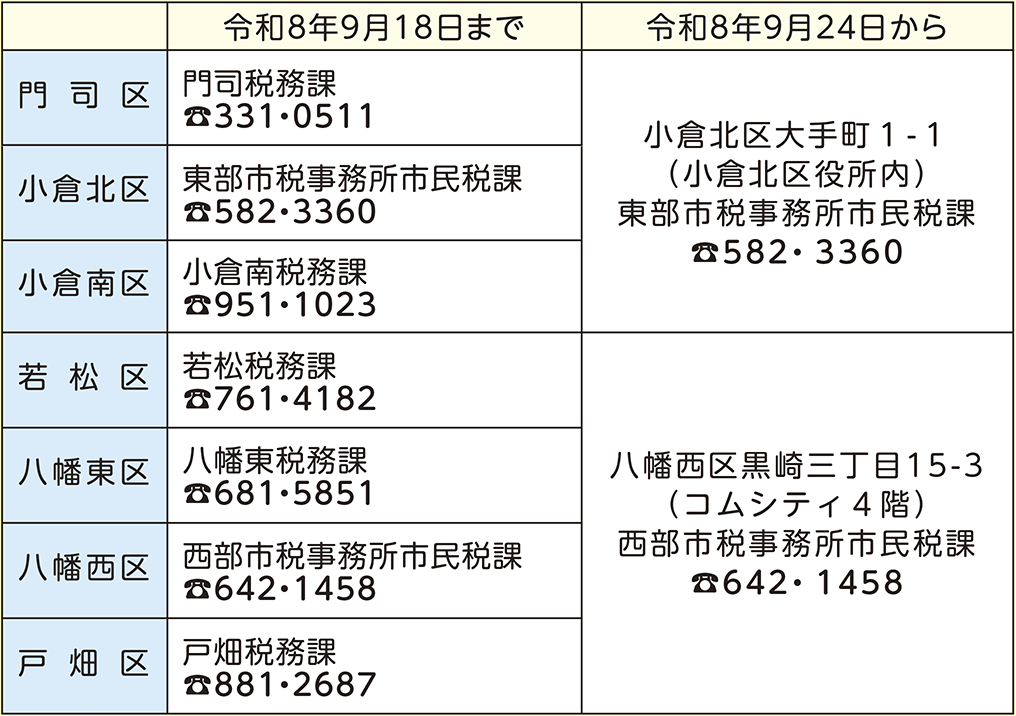 表