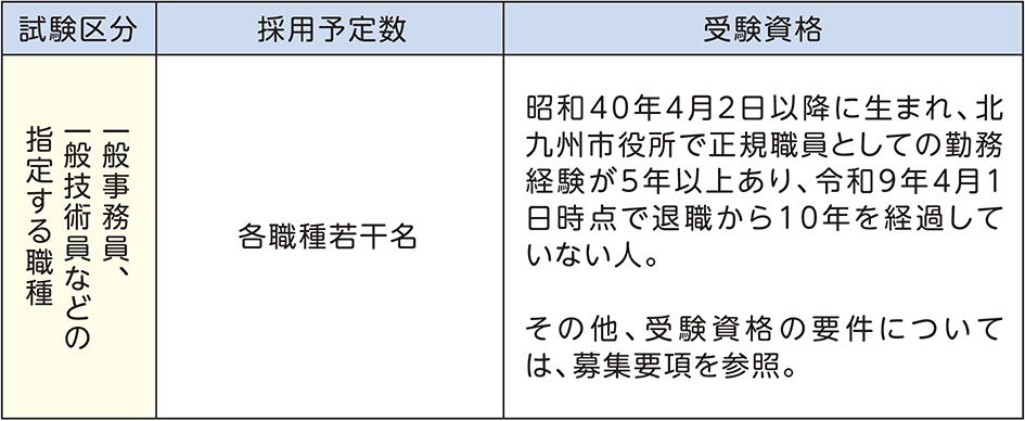 表