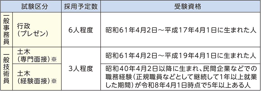 表