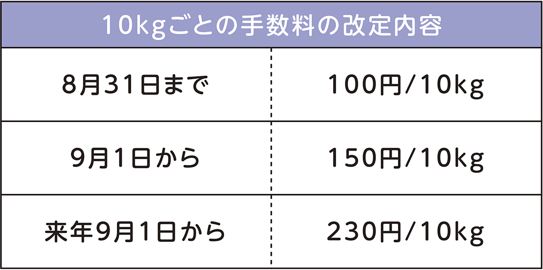 表