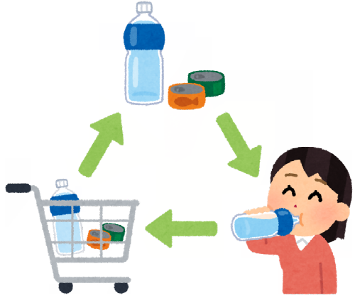 備蓄食料のローリングストックのイメージイラスト