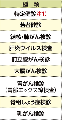 表左側