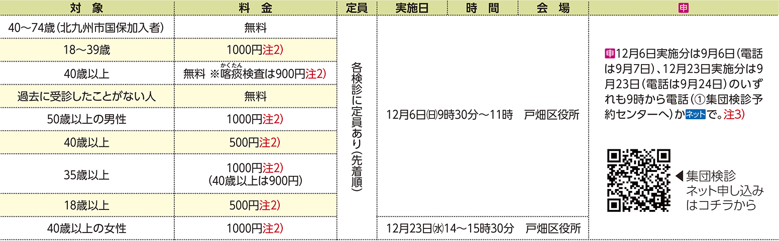 表右側