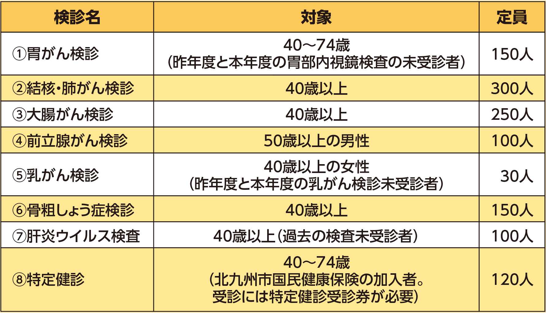 表右側