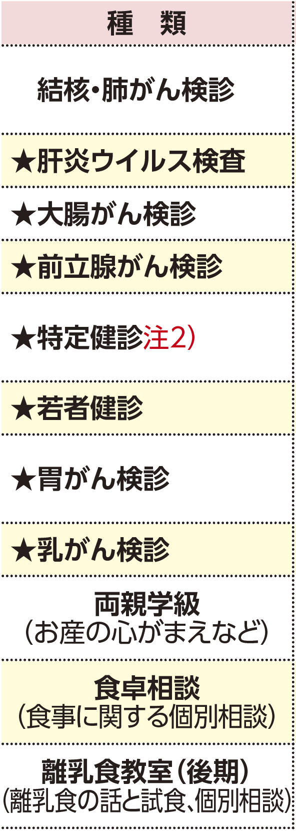 表左側