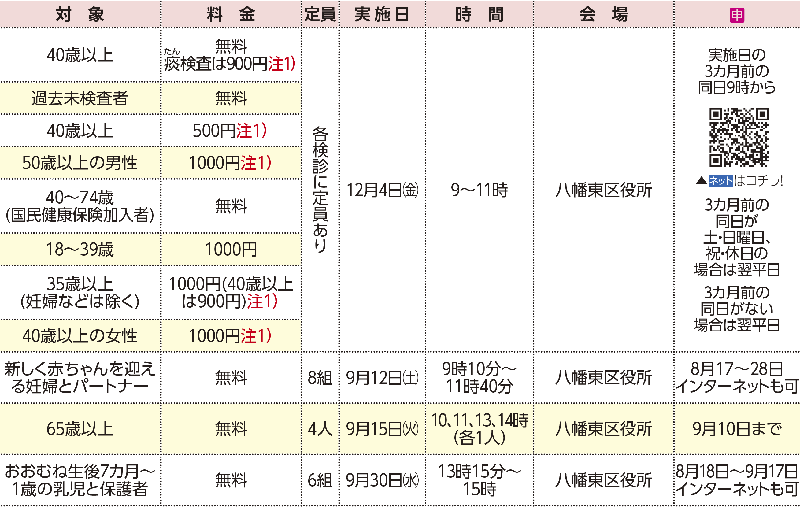 表右側