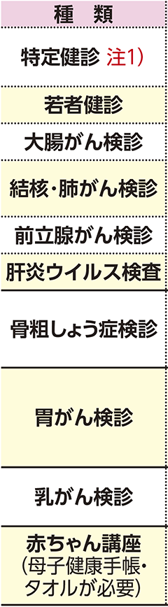 表左側