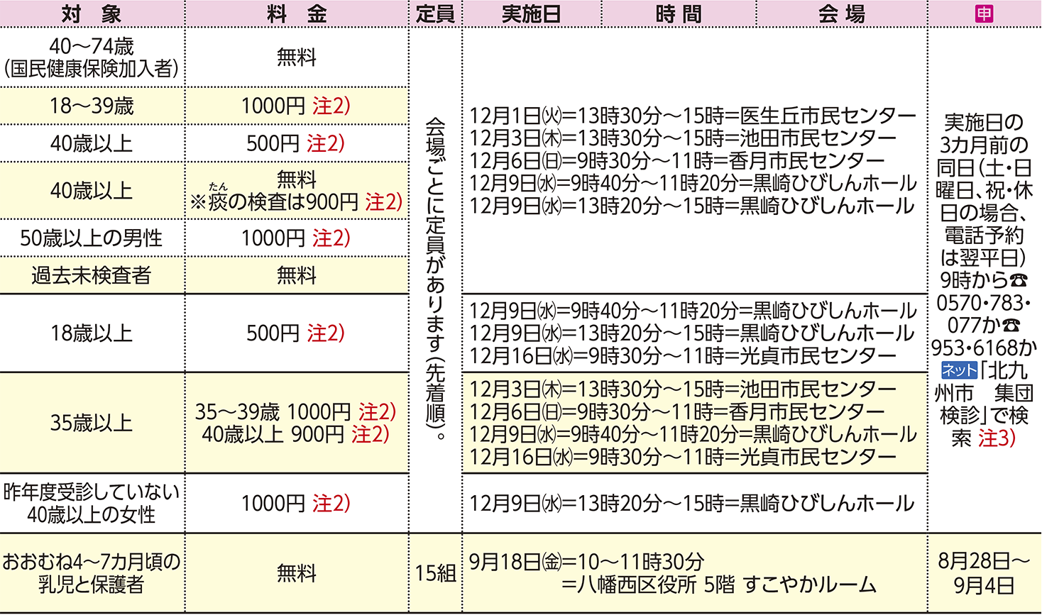 表右側