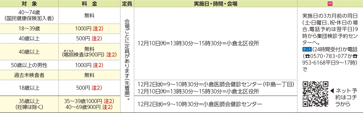 表右側