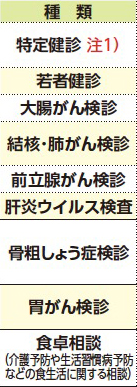 表左側