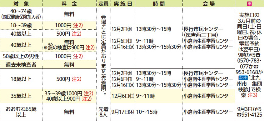 表右側