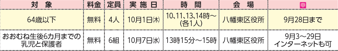 表右側