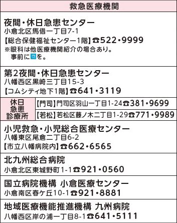 表左側
