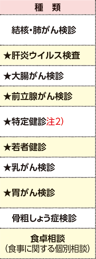 表左側